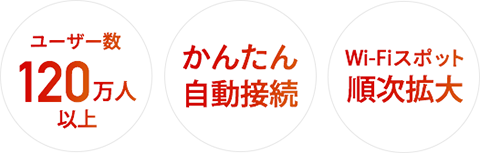 ユーザー数120万人以上。かんたん自動接続。Wi-Fiスポット順次拡大。